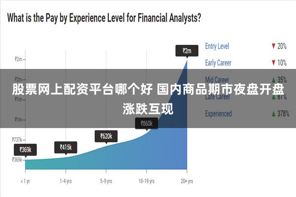 股票网上配资平台哪个好 国内商品期市夜盘开盘涨跌互现