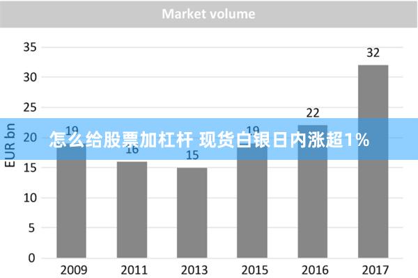 怎么给股票加杠杆 现货白银日内涨超1%