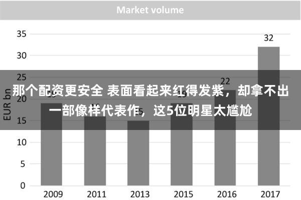 那个配资更安全 表面看起来红得发紫，却拿不出一部像样代表作，这5位明星太尴尬