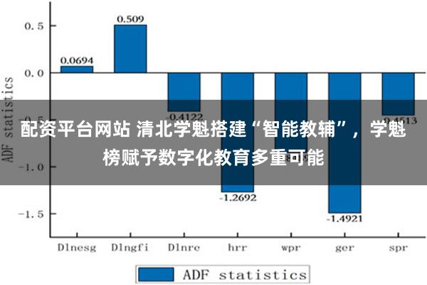 配资平台网站 清北学魁搭建“智能教辅”，学魁榜赋予数字化教育多重可能