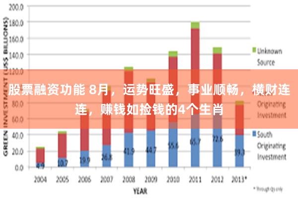 股票融资功能 8月，运势旺盛，事业顺畅，横财连连，赚钱如捡钱的4个生肖