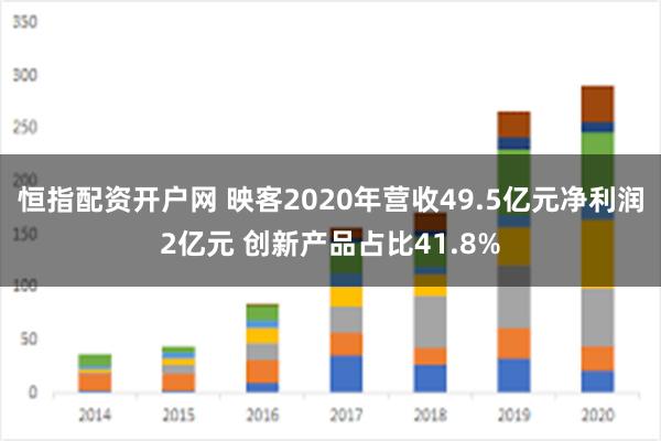 恒指配资开户网 映客2020年营收49.5亿元净利润2亿元 创新产品占比41.8%