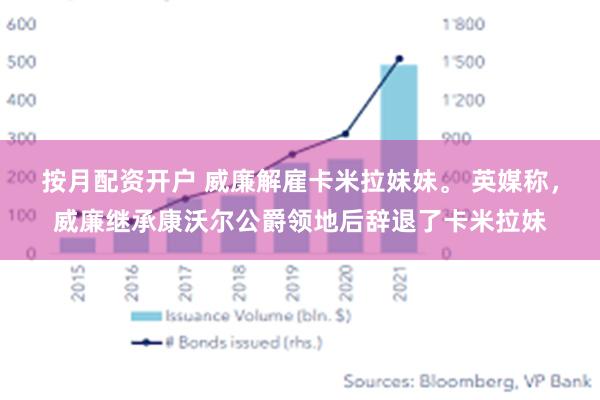 按月配资开户 威廉解雇卡米拉妹妹。 英媒称，威廉继承康沃尔公爵领地后辞退了卡米拉妹