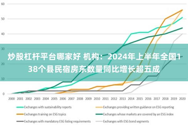 炒股杠杆平台哪家好 机构：2024年上半年全国138个县民宿房东数量同比增长超五成