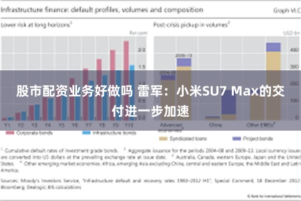 股市配资业务好做吗 雷军：小米SU7 Max的交付进一步加速