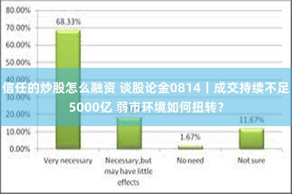 信任的炒股怎么融资 谈股论金0814丨成交持续不足5000亿 弱市环境如何扭转？