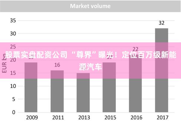 股票实盘配资公司 “尊界”曝光！定位百万级新能源汽车