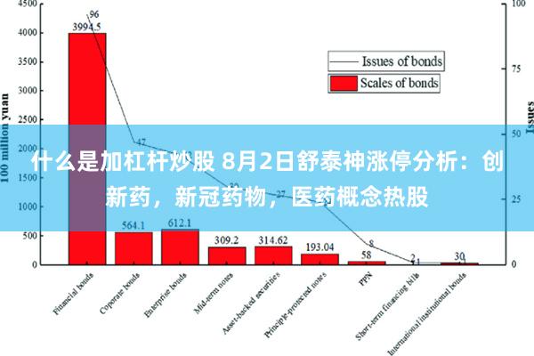 什么是加杠杆炒股 8月2日舒泰神涨停分析：创新药，新冠药物，医药概念热股