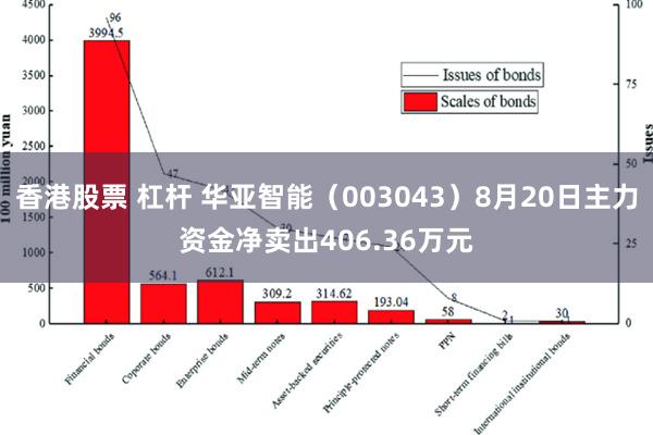 香港股票 杠杆 华亚智能（003043）8月20日主力资金净